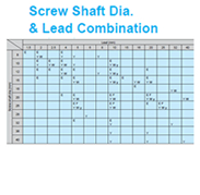 Screw Shaft Diameter 