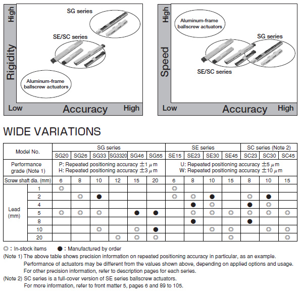 Linear Stages Info Sheet 